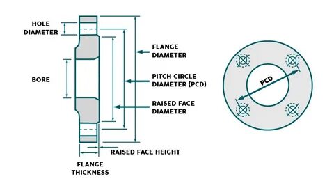 Hole diameter