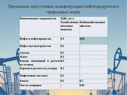 Содержание углеводородов в воздухе