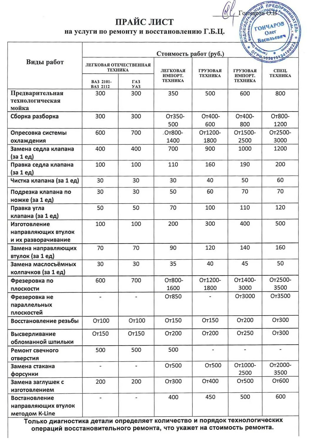 Расценки в автосервисе. Лист ремонта автомобиля. Расценки по ремонту легковых автомобилей. Расценки на ремонт автомобилей