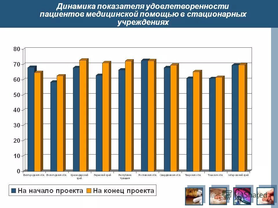 объект оценивания качества образовательного. белгородская дума депутат киреева. медицинский класс в белгородской области. эмоу аттестация педагогических работников белгородской. белгородская дума депутат киреева.