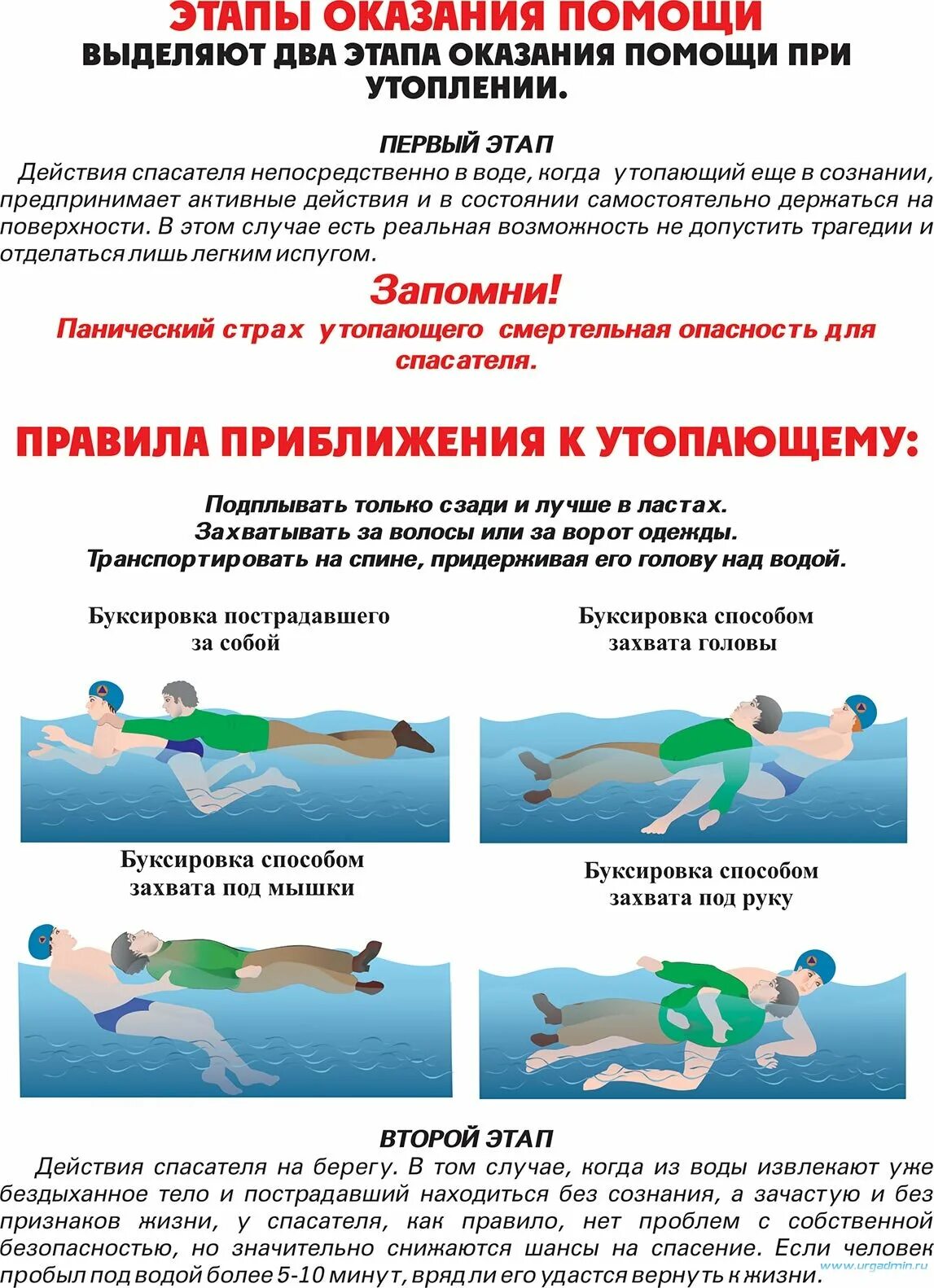 Первая помощь утопающему. Помощь в воде. Оказание первой помощи утопающему на воде. Помощь в воде. Оказание помощи пострадавшему на воде.