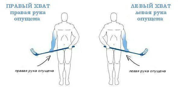 Левый хват. Подтягивания прямым хватом. Пальцевый хват мыши. Подтягивания хватом снизу. Левый и правый хват клюшки.