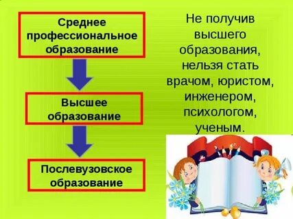 Законченное среднее образование