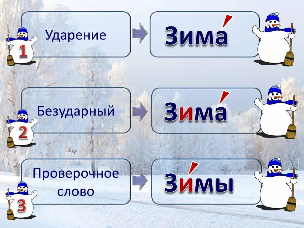 Слово снег безударное слово. Ударение зима зимы. Проверочное слово к слову зима. Зимний проверочное слово. Зимой проверочное слово.