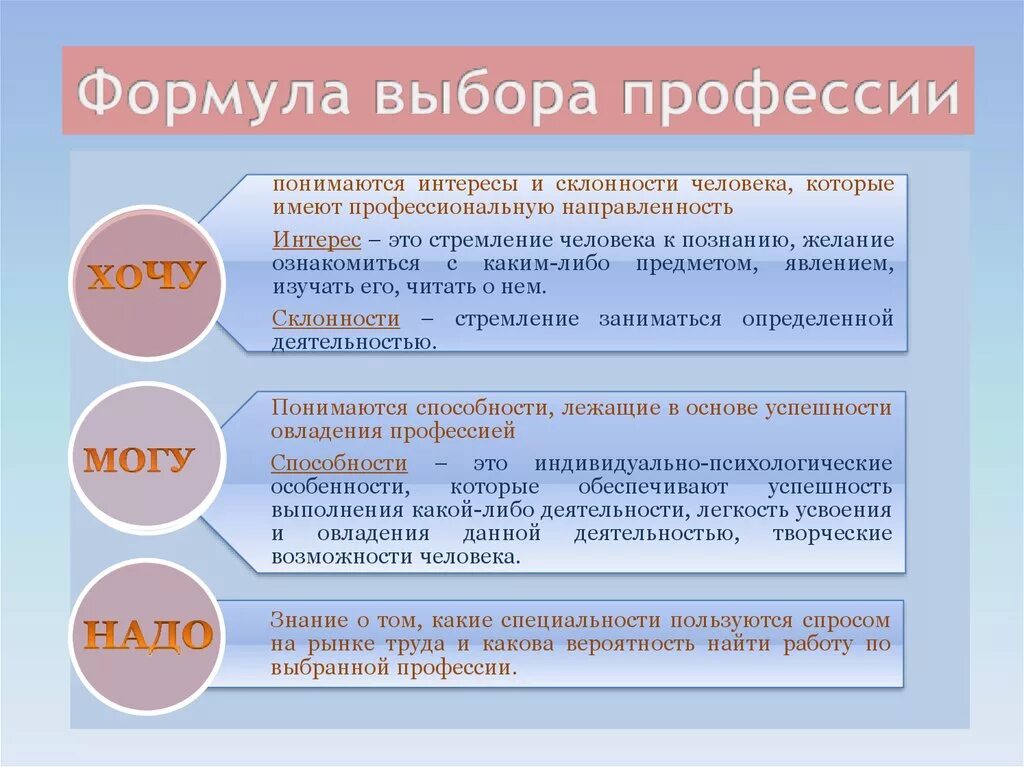 Формула возможностей. Формула выбора профессии. Как выбрать профессию. Основы выбора профессии. Этапы выбора профессии.