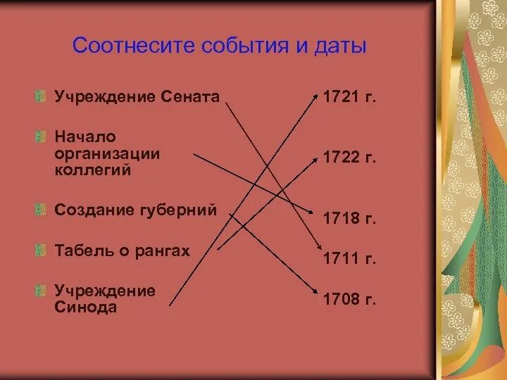 Соотнеси событие со временем. Соотнесите события и даты. Сооточните даты и события. Соотнести даты и события 1721. Соотнесите даты и события 1707-1708.