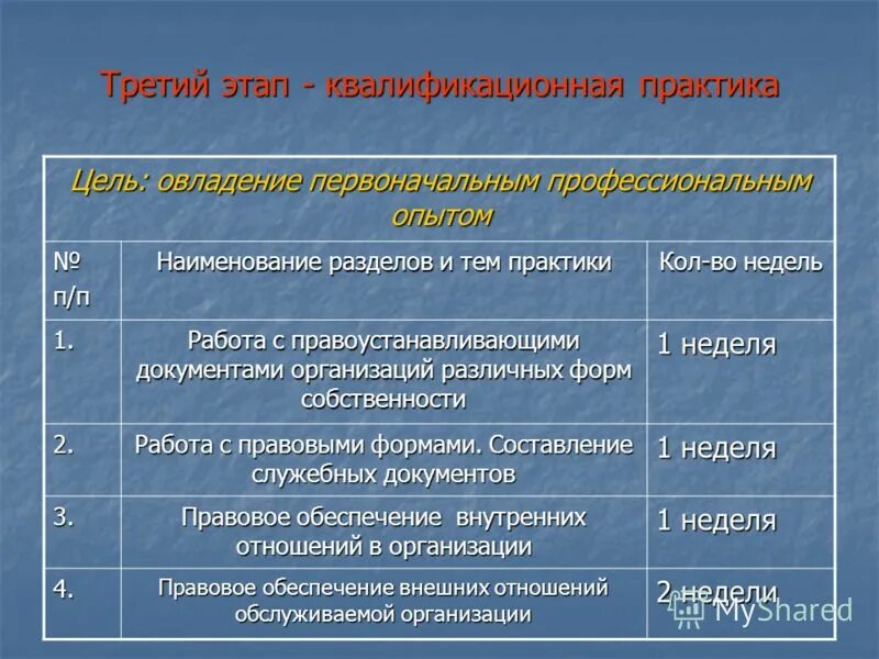 этапы выполнения курсовой / выпускной квалификационной работы. этапы выполнения дипломной работы. этапы подготовки выпускной квалификационной работы. этапы выполнения вкр. этапы квалификационной работы.