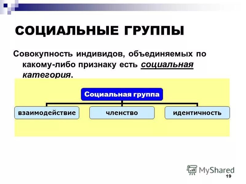 Социальная категория примеры. Социальные группы. Категории социальных групп. 1. Социальные группы. Социальный слой членством в которой