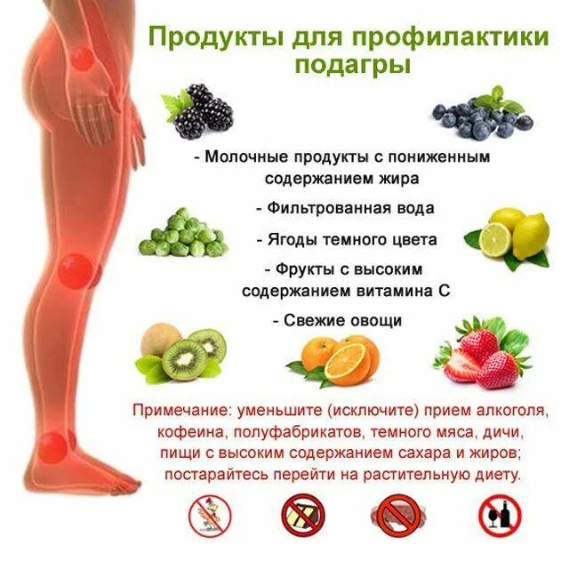 Что можно пропить для профилактики. Продукты рекомендуемые при подагре. подагра диета. диета при подагре и повышенной мочевой кислоте. продукты для профилактики подагры.