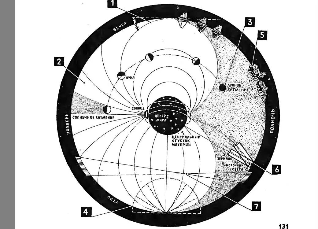 Планета земля внутри. Карты полой земли агарта асгард. Солнце внутри. Земля полая внутри карты полой земли. Внутреннее солнце земли внутренней земли.