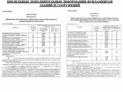 Предельные состояния фундаментов