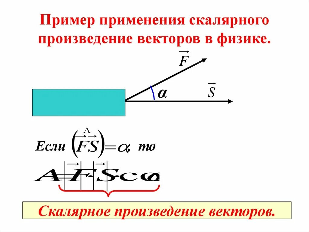 Скалярная производная векторов