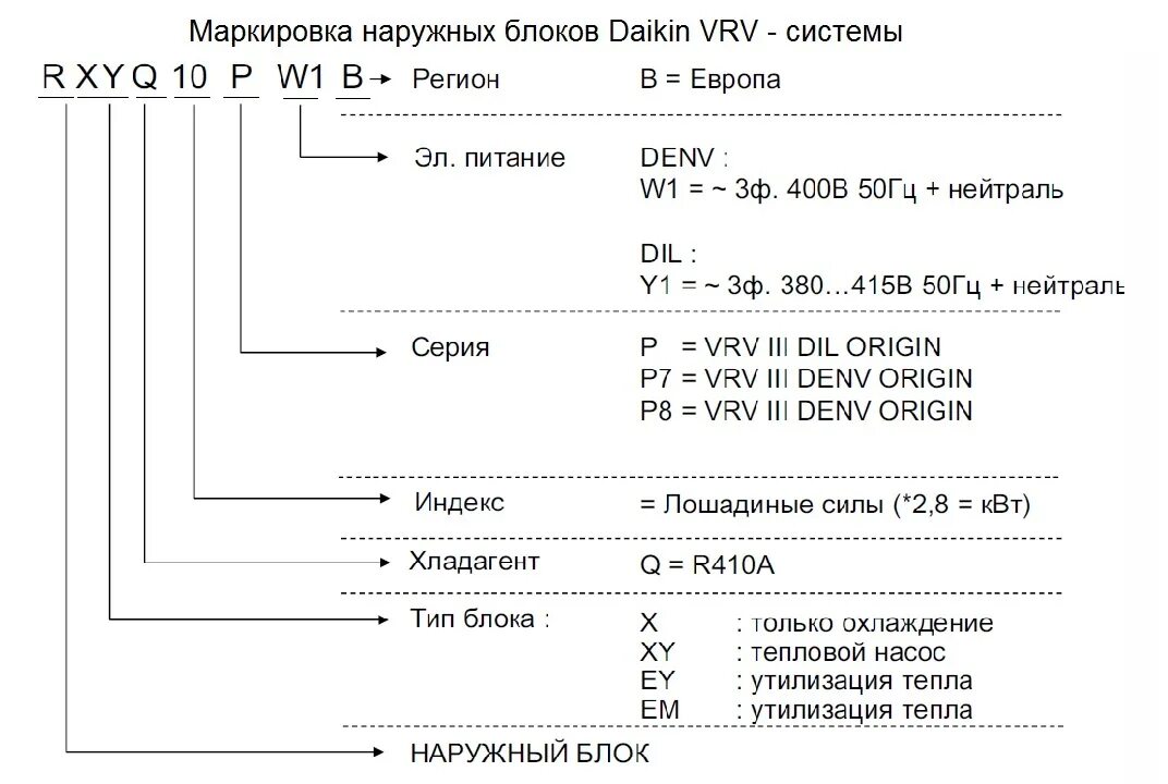 Увм расшифровка