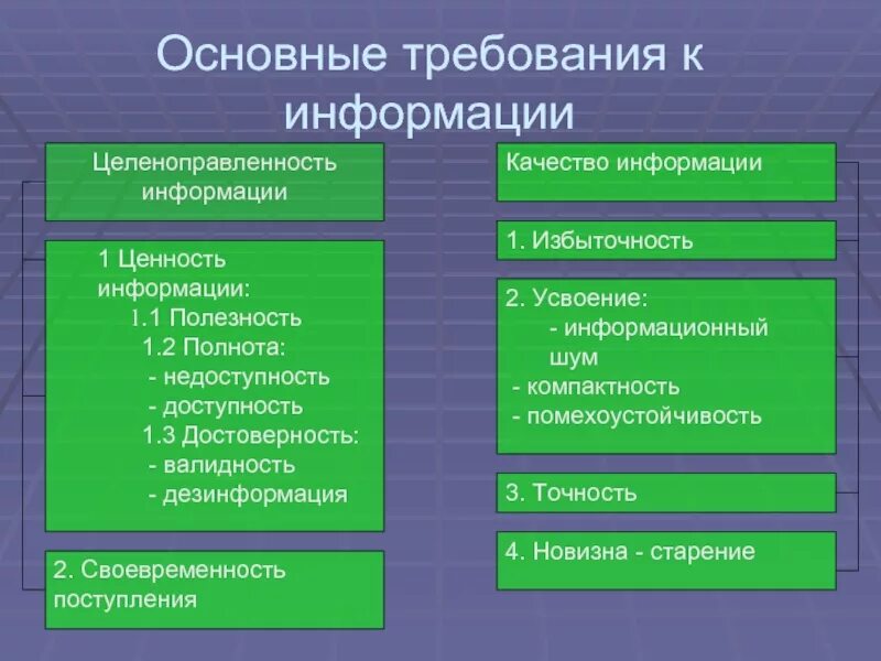 Требования к источникам информации. Требования предъявляемые к информации. К информации предъявляются требования. Основные требования предъявляемые к информации.