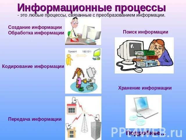 Тема 1.1 информация и информационные процессы. Информационные процессы. информационные процессы в информатике. информационные процессы рисунок. информационные процессы примеры.