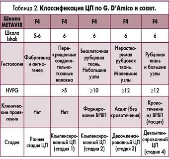 F 1 печени
