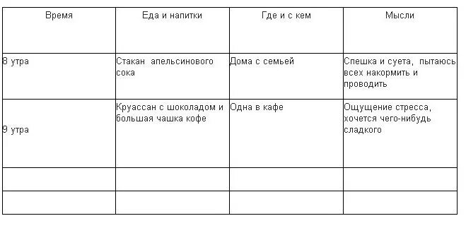 Ведите дневник питания. Как вести дневник диеты. Как вести пищевой дневник. Пример пищевого дневника для похудения. Пример ведения пищевого дневника.