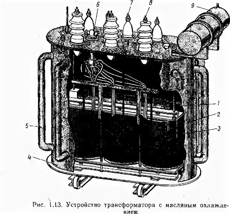 Масляная система трансформатора. Устройство масляного трансформатора. колокол трансформатора.