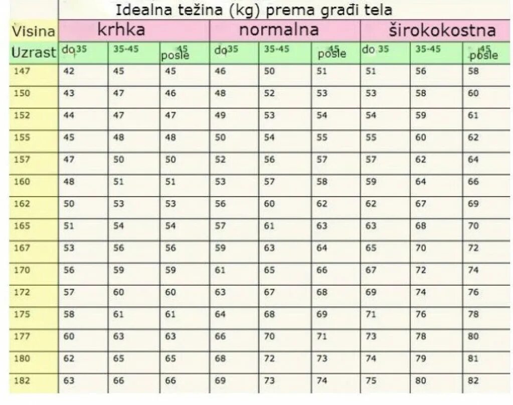 167 идеальный рост