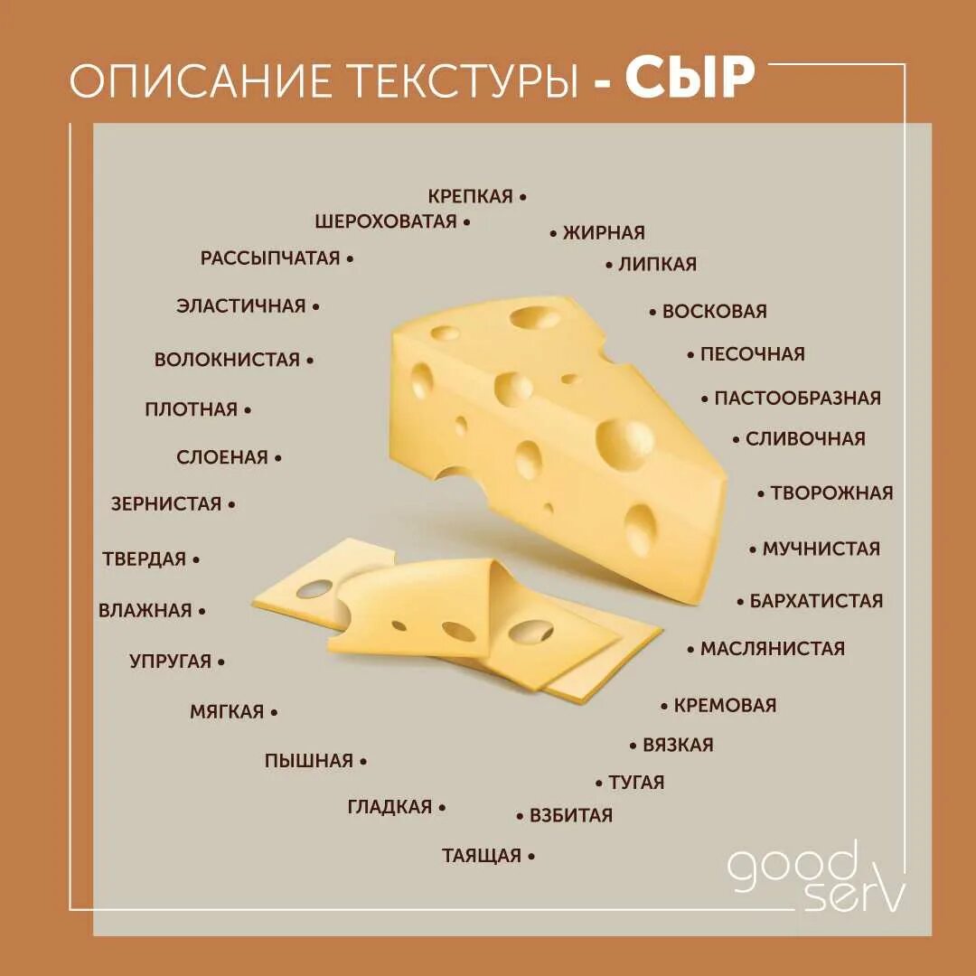 Описание сыра. Сыр описание. Высказывания про сыр. Интересное про сыр.