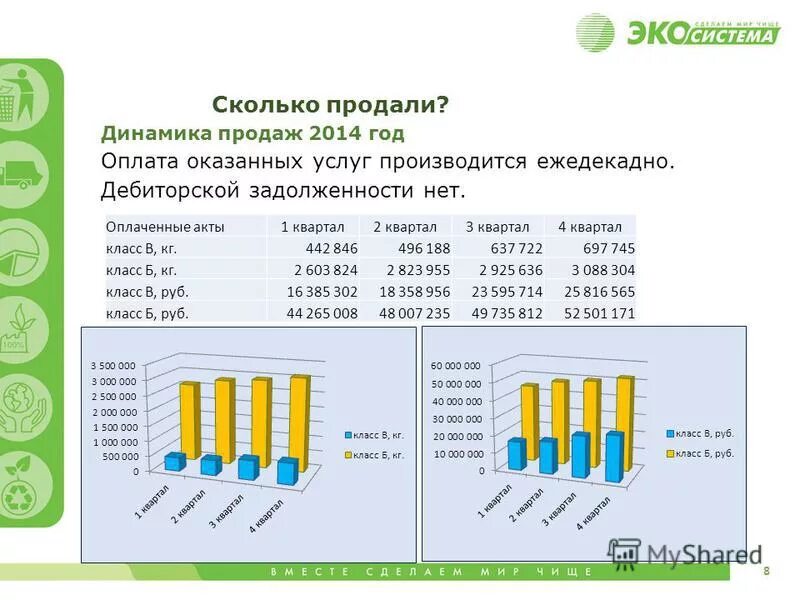 сколько продается. сколько было продано. сколько было продано. базисный период это. статистика продаж консолей нового поколения.