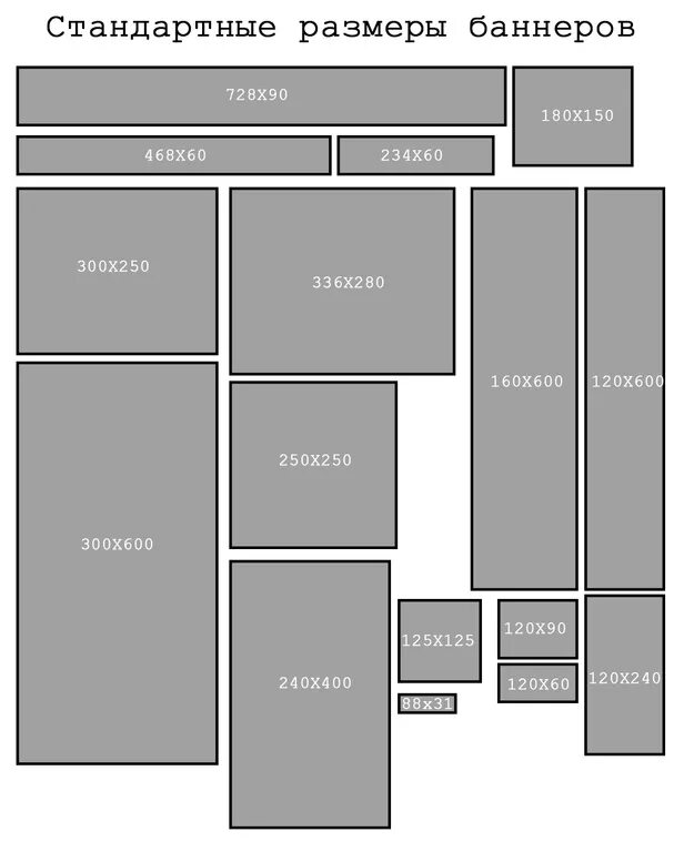 Стандарты баннера. Стандартные Размеры баннеров. Размер рекламного баннера. Стандарты размеров баннеров для сайта. Размер баннера для сайта.