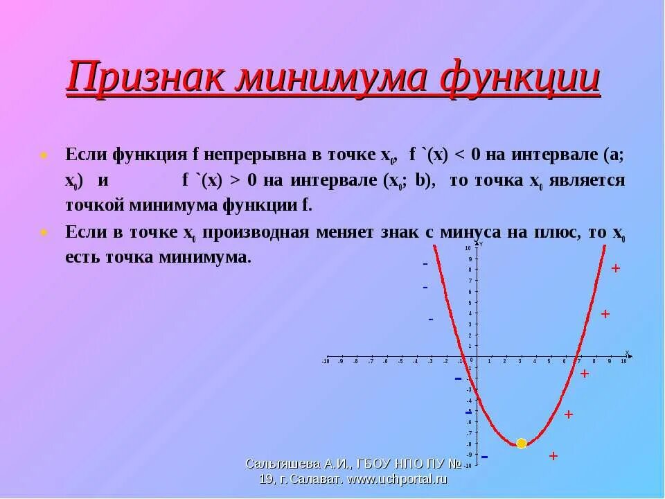 7 признаков функций. Признак минимума функции. Признак точки минимума функции. Точки минимума функции на графике производной. Точка минимума производной функции.