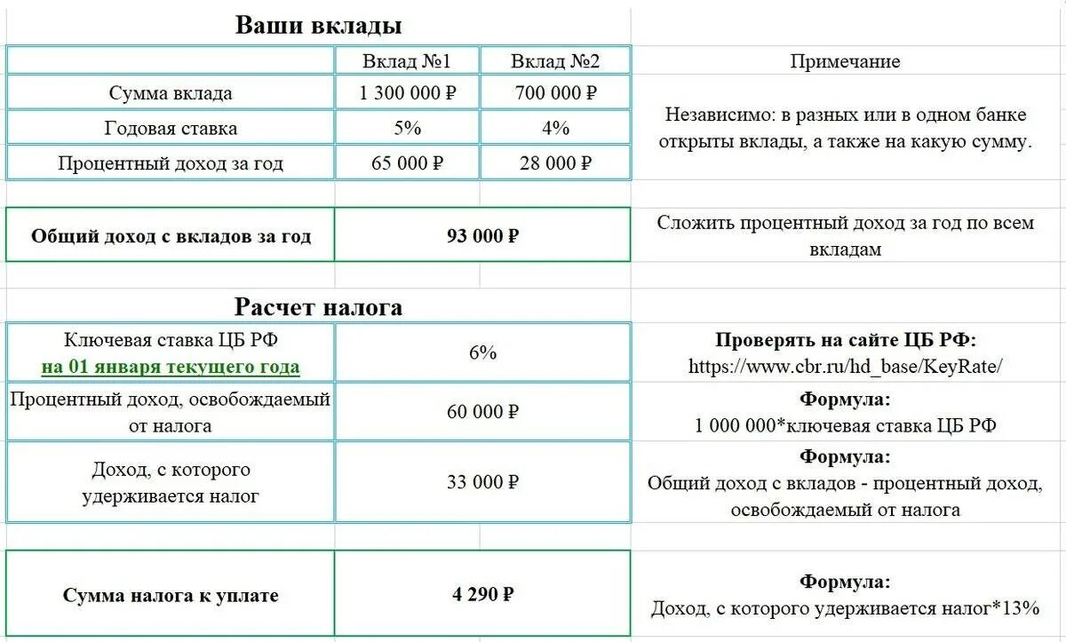 Взносы с доходов свыше предела за 2023. Налогообложение вкладов. Налогообложение банковских депозитов. Налог с вкладов физических лиц. Налог на депозиты с 2021 для физических лиц.