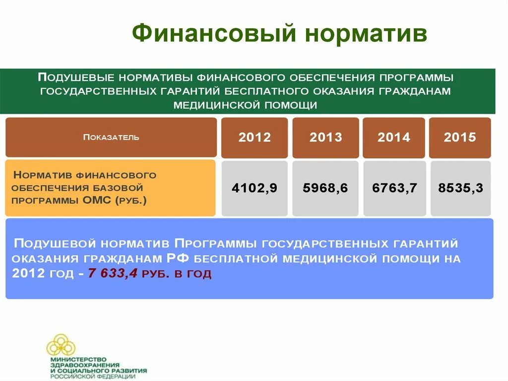Коэффициент структуры капитала. Финансовый рычаг рассчитывается как отношение. Норматив финансового рычага. Норматив финансового рычага. Норматив финансового рычага банка показывает.