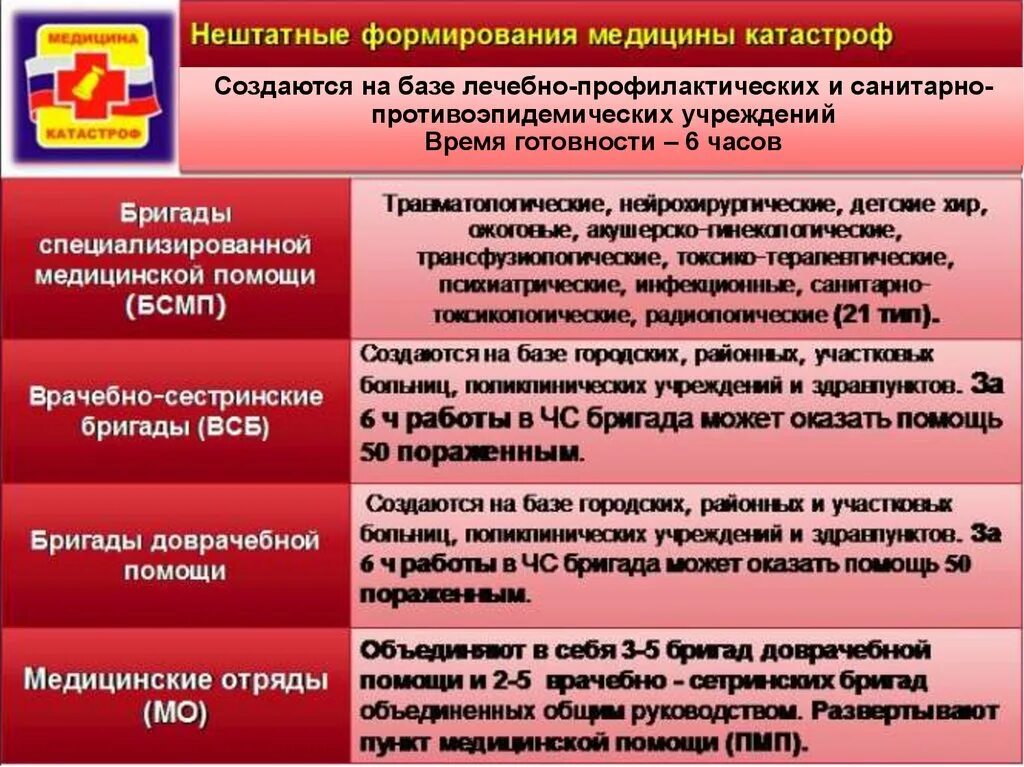 Смк минздрава россии. Штатные формирования службы медицины катастроф Минздрава РФ. Нештатные формирования службы медицины катастроф. Формирование медицинской помощи. Штатные формирования службы медицины катастроф при ЧС.