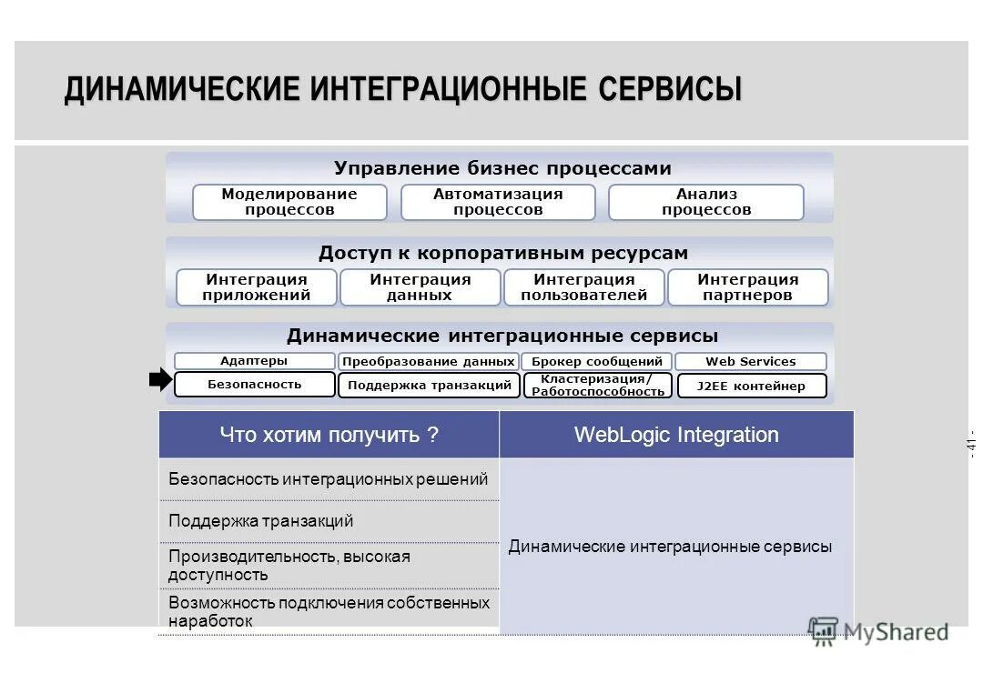 Управление корпоративными информационными процессами. Особенности построения корпоративных систем. Дистанционное управление картинка процесса. Управление корпоративными информационными процессами. Управление корпоративными информационными процессами.