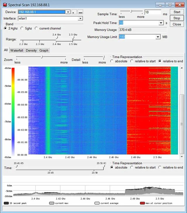 Dude mikrotik. The dude Mikrotik. Spectral-History Mikrotik. Mikrotik WIFI Analyzer. Mikrotik спектральный анализ WIFI.