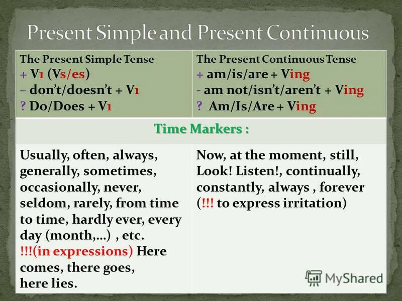 Tonight present simple or continuous. Маркеры present simple и present continuous. слова маркеры present simple и present continuous. маркеры презент симпл и континиус. презент континиус слова маркеры.
