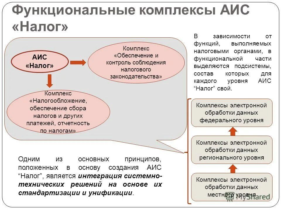 Налоговая по обработке данных