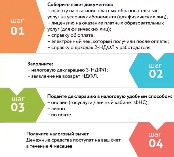 Налоговый вычет за платное лечение зубов. Налоговый вычет инфографика. Налоговый вычет за стоматологические услуги. Как вернуть налоговый вычет за обучение. Какой налоговый вычет за учебу.