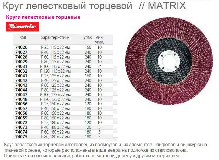 Круг 10 вес 1. Круг лепестковый торцевой Matrix р25, 115*22мм (10). Круг лепестковый торцевой шлифовальный r120. Круг лепестковый торцевой, p 25, 115 х 22.2 мм Matrix. Круг лепестковый торцевой зернистость таблица.