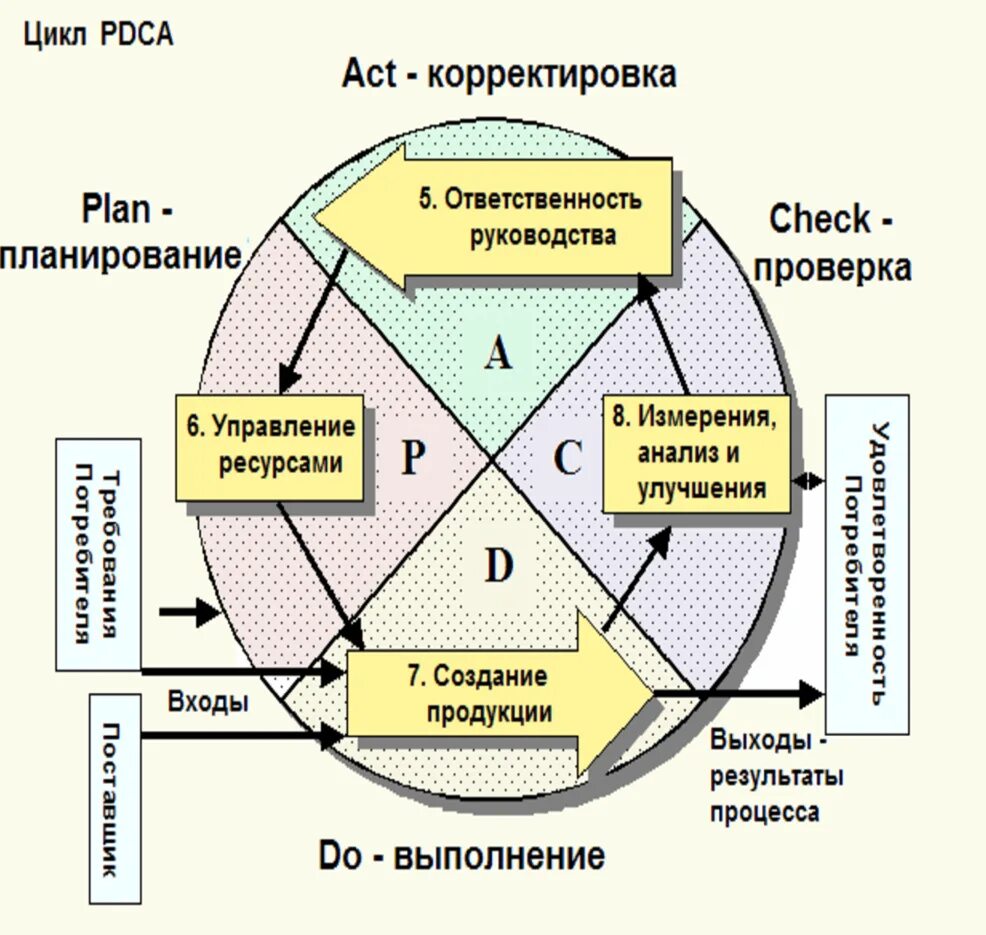 Задача менеджмент качества. Управление качеством продукции. Экономический аспект управления качеством. Деминг управление качеством. Аспекты менеджмента качества.