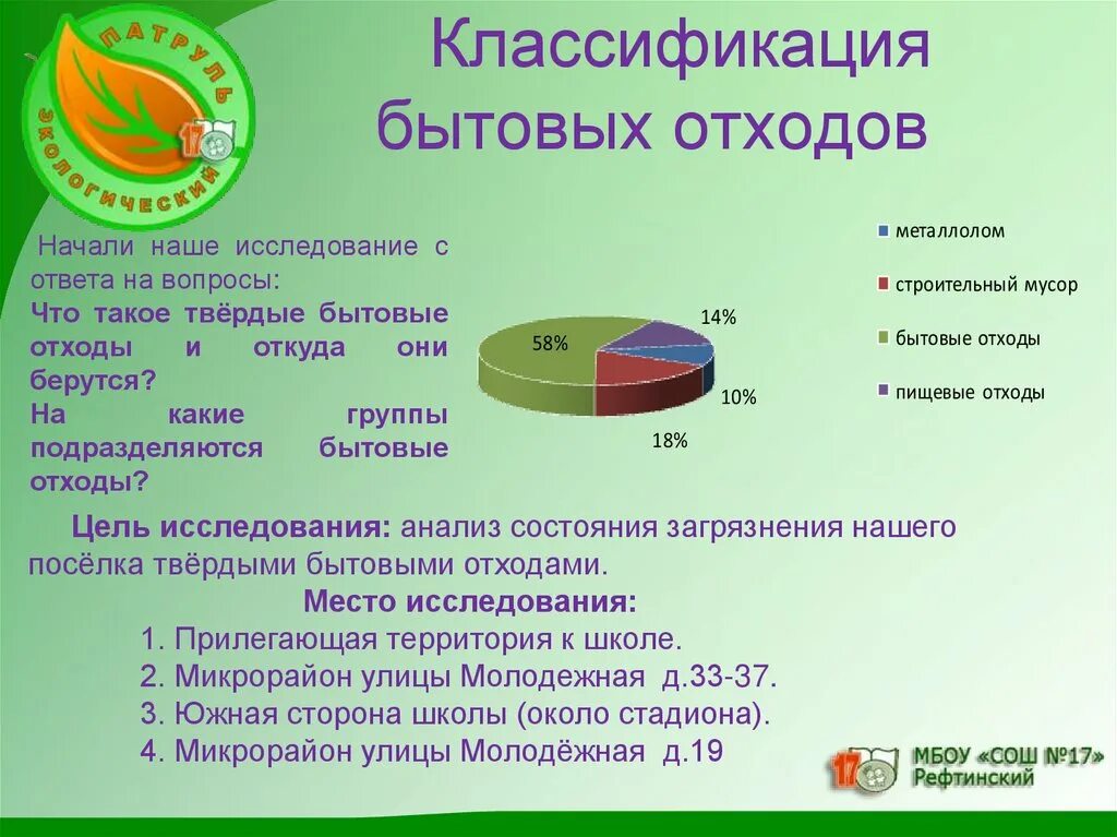 Какие группы бытовых отходов. Классификация бытовых отходов. Классификация бытовых отх. Классификация твердых отходов. Классификация отходов ТБО.