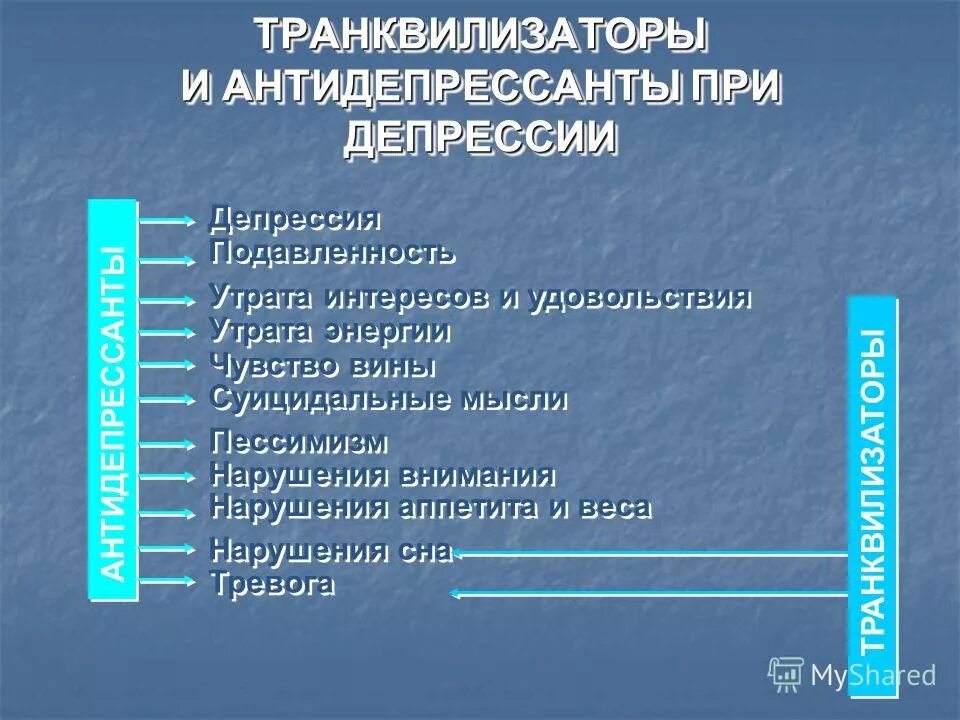 Депрессия антидепрессанты отзывы