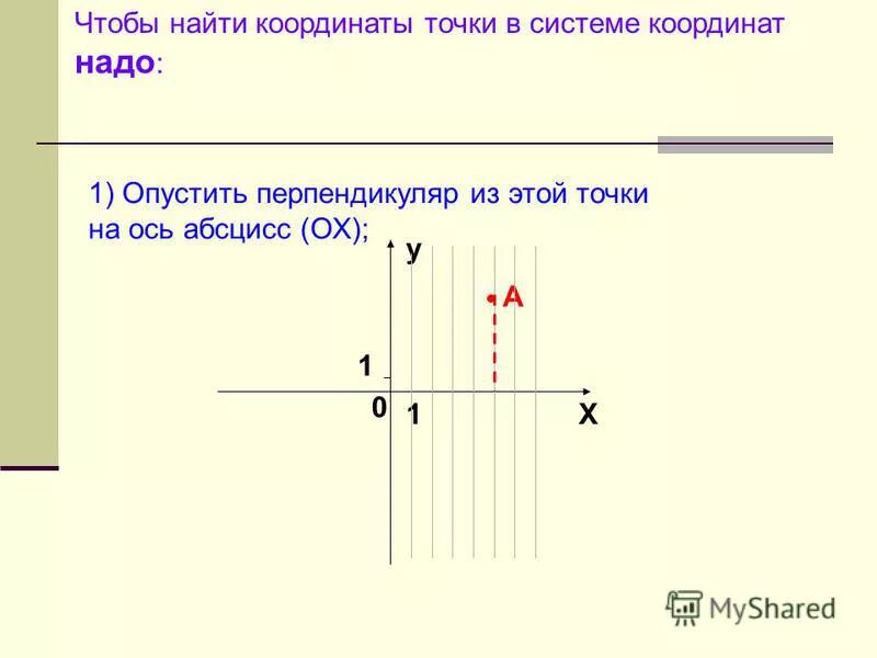положительное направление абсцисс. координаты точек пересечения с осями координат. опущен перпендикуляр на ось абсцисс. координаты оснований перпендикуляров опущенных из точек. найти абсциссу основания.