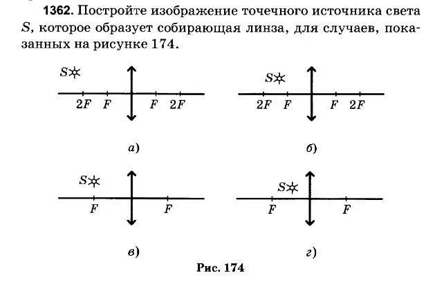 Изображение точечного источника света s в линзах. Построение изображения точечного источника света в собирающей линзе. Построение изображения точечного источника. Построение изображения точечного источника света.