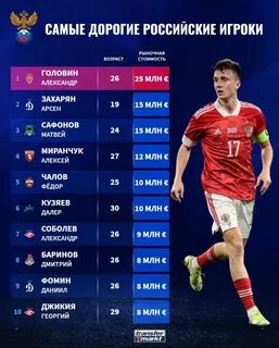 Его Величество ЦСКА (Прошлое и Настоящее) Проект паблика "Его Величество Футбол" https://vk.com/thegodfootball ВКонтакте