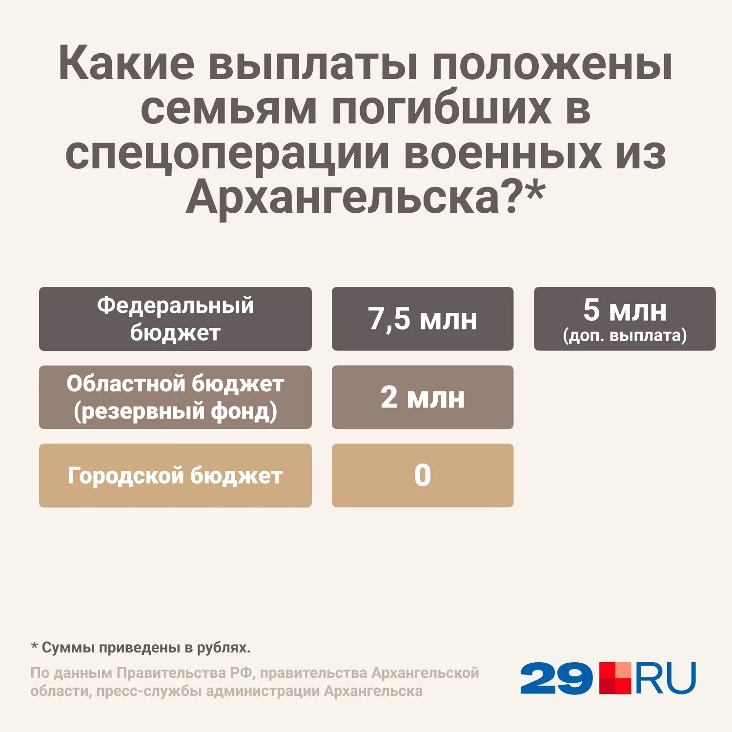 Как получить выплаты за погибшего на сво. Выплаты семьям погибших мобилизованных. Выплаты семье погибшего военнослужащего. Выплаты семьям погибших военнослужащих. Выплаты участникам спецоперации погибшим.