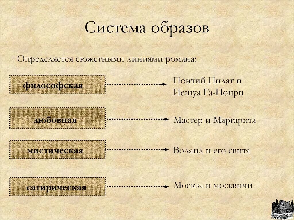 Система образов художественных произведений. Система образов произведения. система образов в литературе.