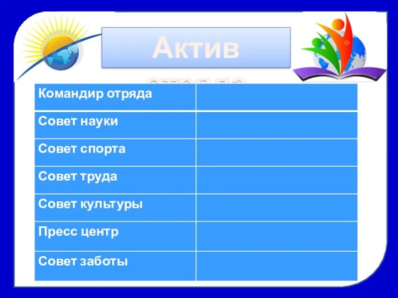 Слова актив. Актив отряда. Совет отряда в лагере. Актив отряда в лагере. Поручения в отряде в лагере для детей.