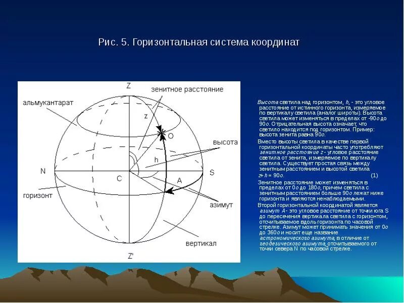 Азимут может изменяться. Система небесных горизонтальных координат высота светила Азимут. Небесная сфера вертикал светила. Координаты звезды в горизонтальной системе координат. Схема горизонтальной системы координат астрономия.