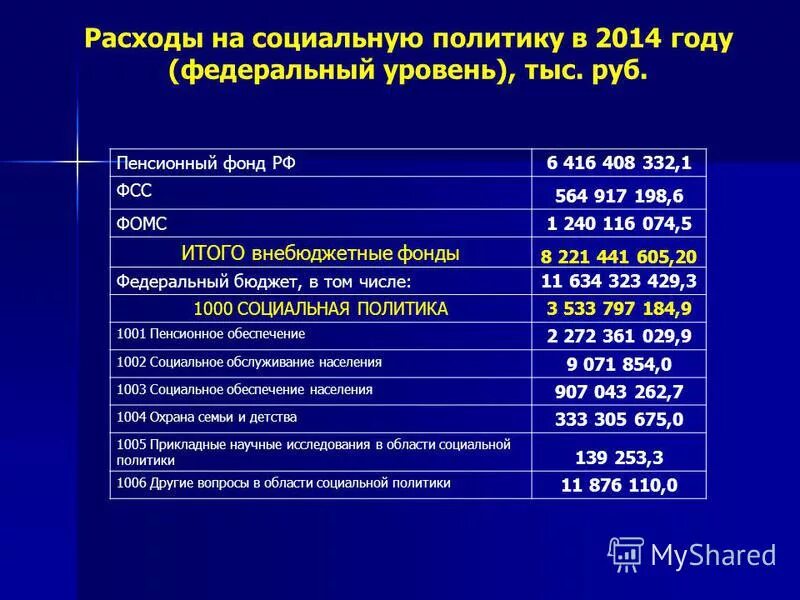 Целевые бюджетные и внебюджетные фонды