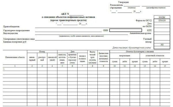 Порядок списания основных средств. Акт списания основных средств в бюджетных учреждениях. Списание мягкого инвентаря в бюджетном учреждении в 2021 году. Форма списания основных средств в бюджетном учреждении. Акт о списании мягкого и хозяйственного инвентаря (код формы 0504143).