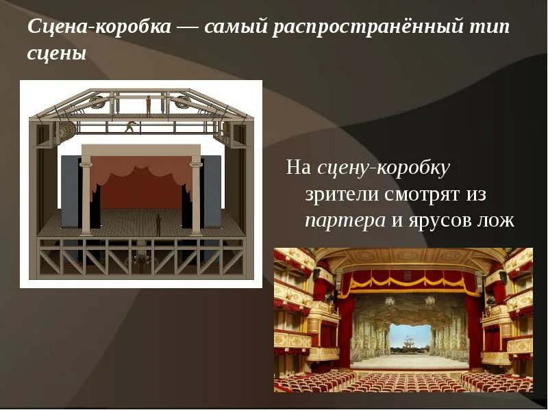 Литературная часть театра. Части сцены в театре. Сценическая коробка в театре. Части театральной сцены. Сцена коробка в театре.