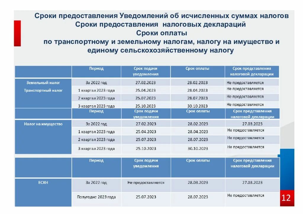 Налоги в 2023 году